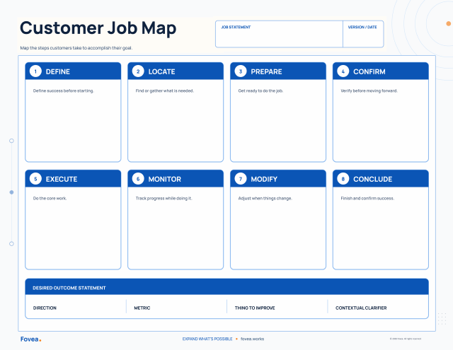Preview of the eight-step Customer Job Map worksheet