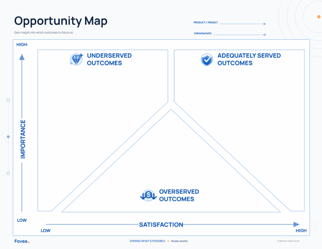 Preview of the Opportunity Map importance and satisfaction worksheet